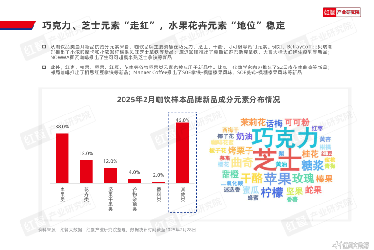 报告页面18