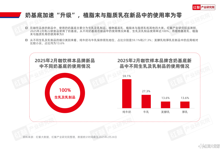 报告页面20