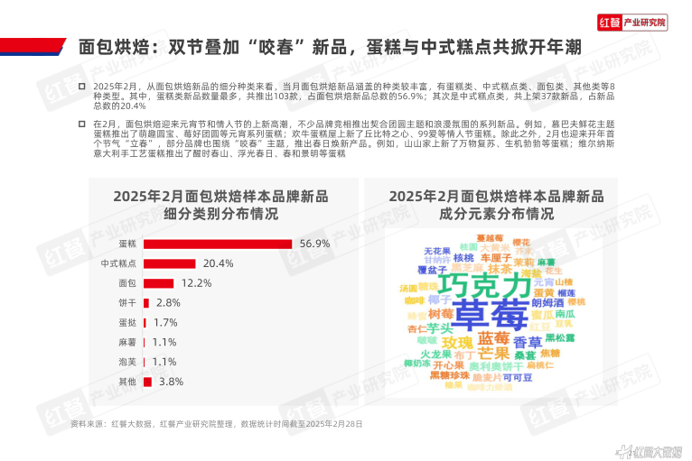 报告页面21