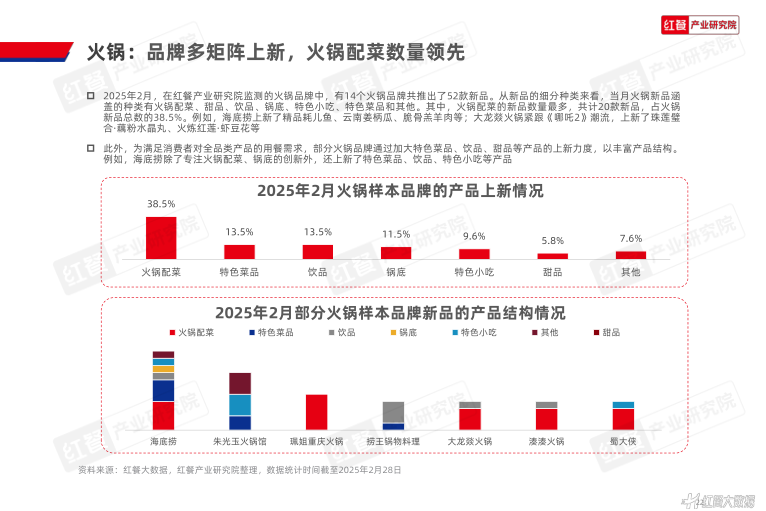报告页面22
