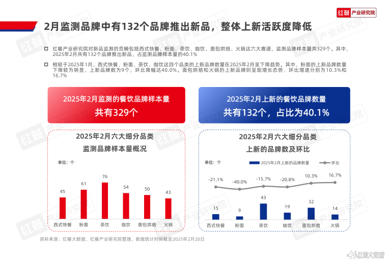 报告页面5