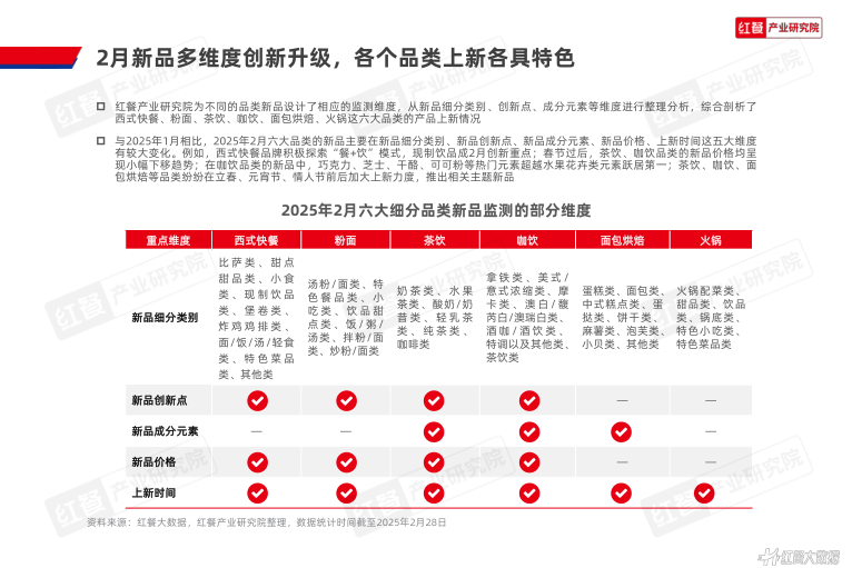报告页面7