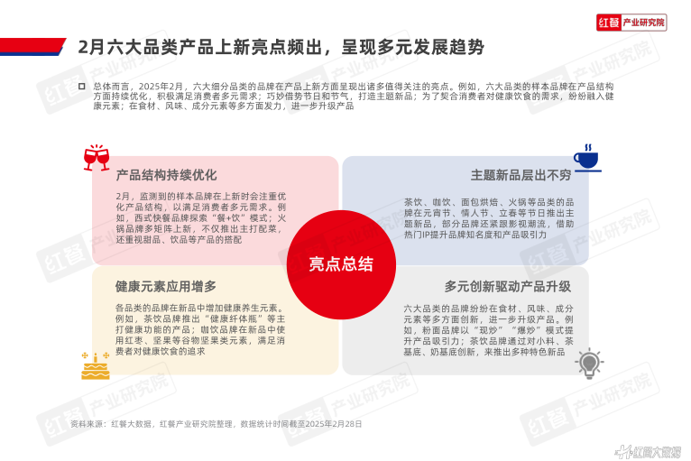 报告页面9
