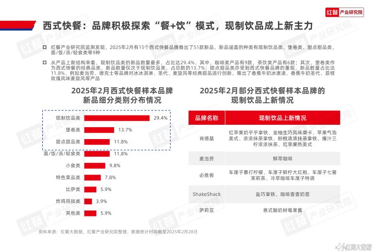 报告页面10