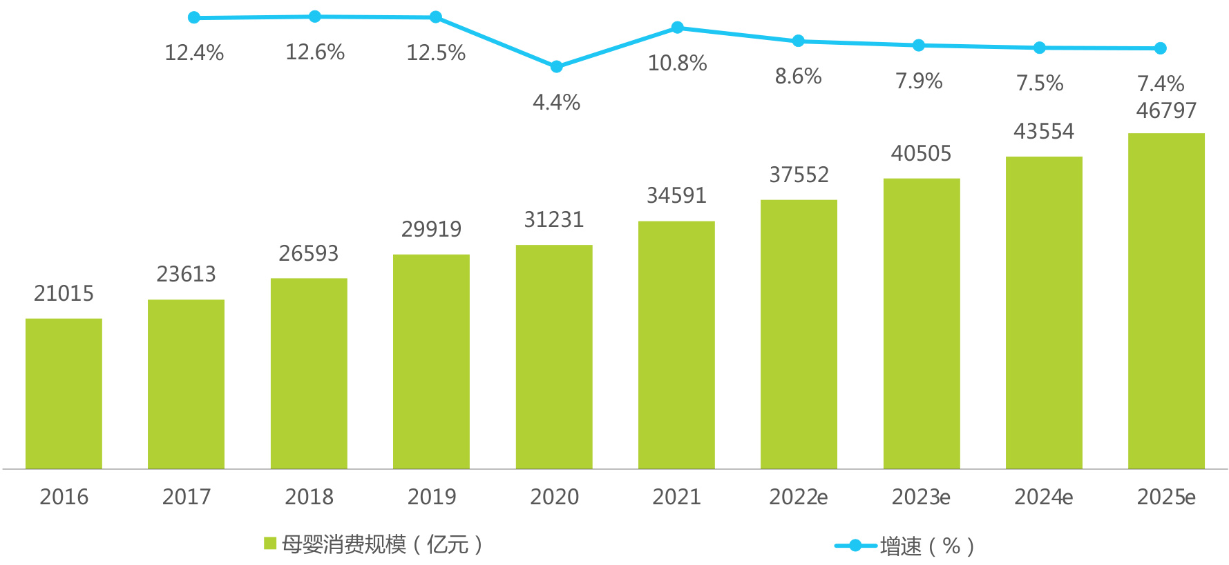 图表图片