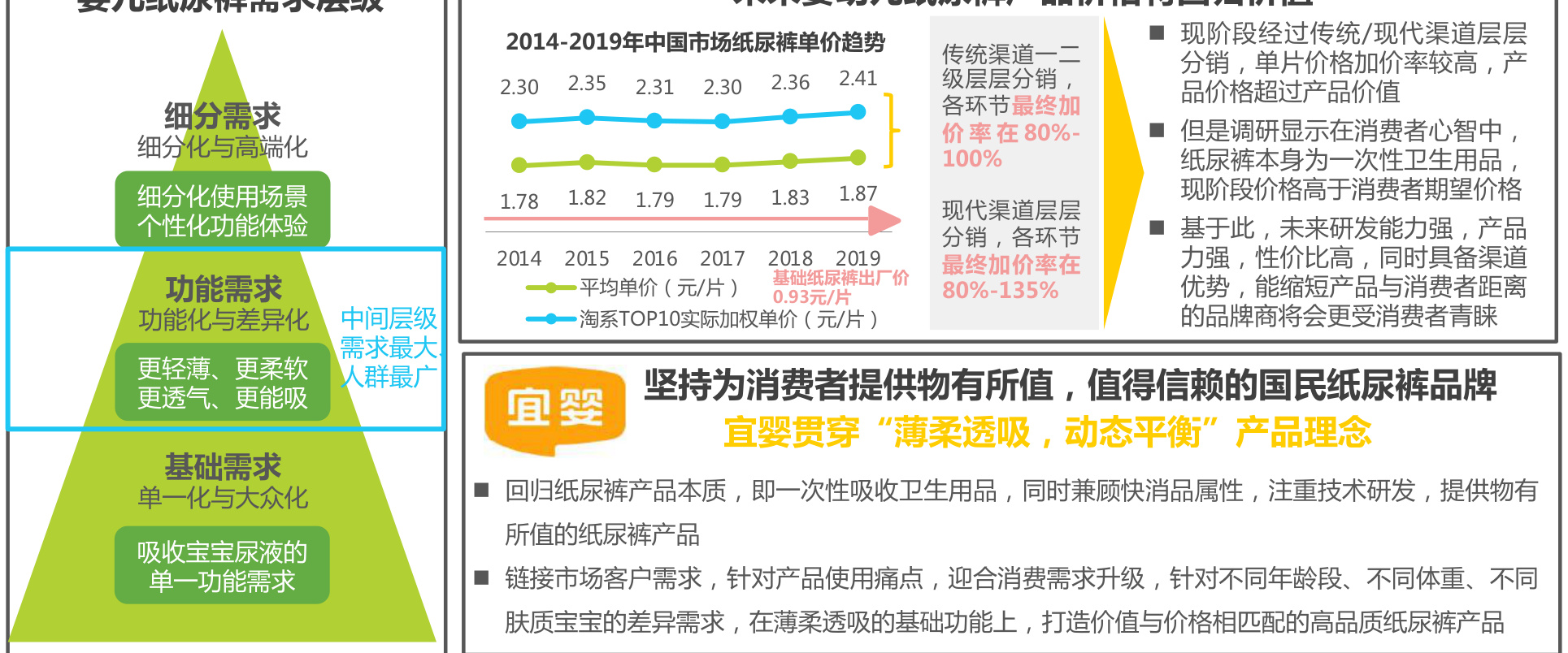 图表图片