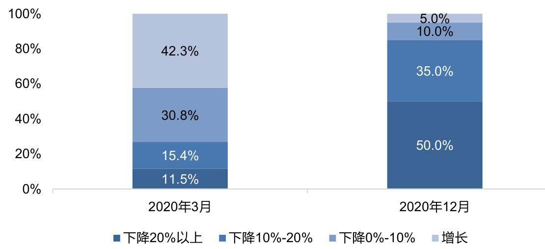 图表图片