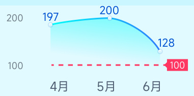 图表图片