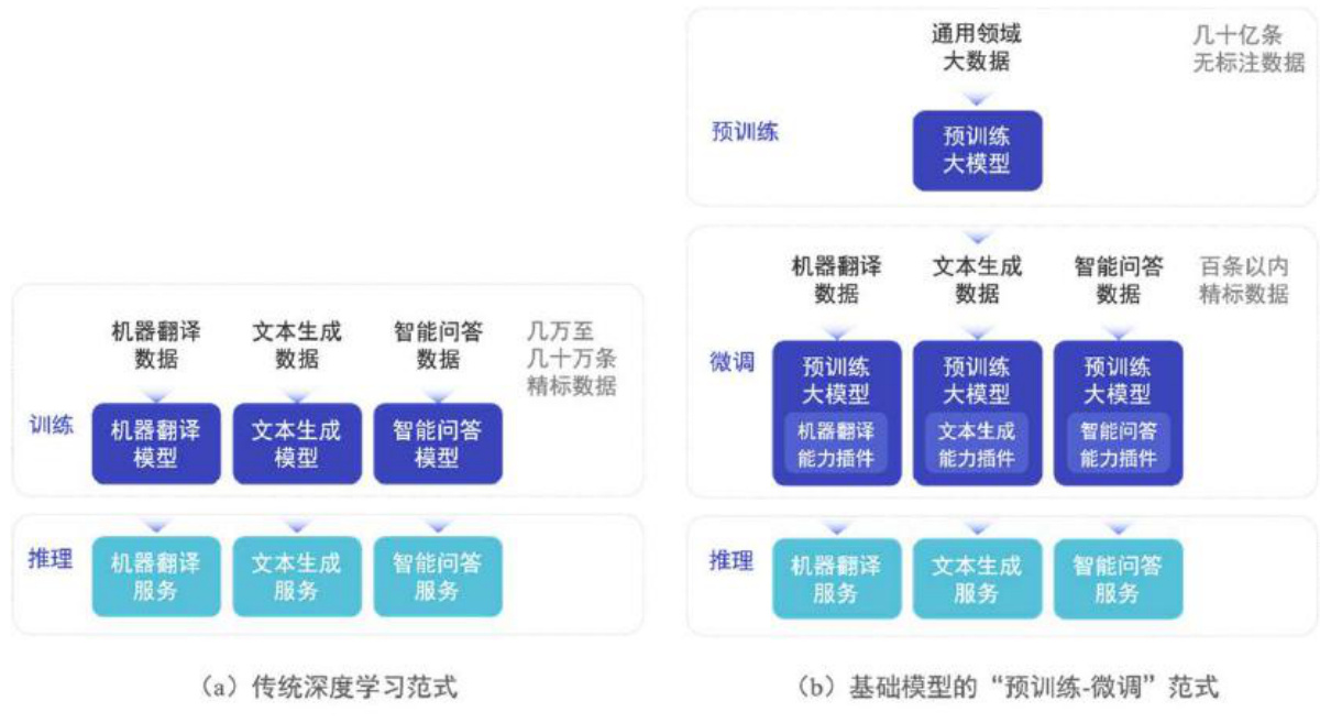 图表图片