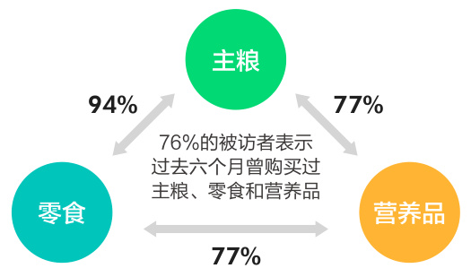 图表图片
