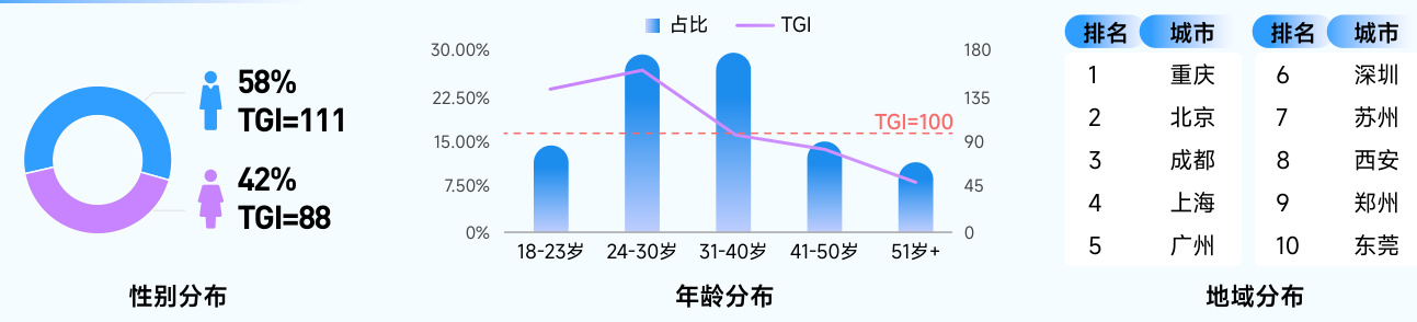 图表图片