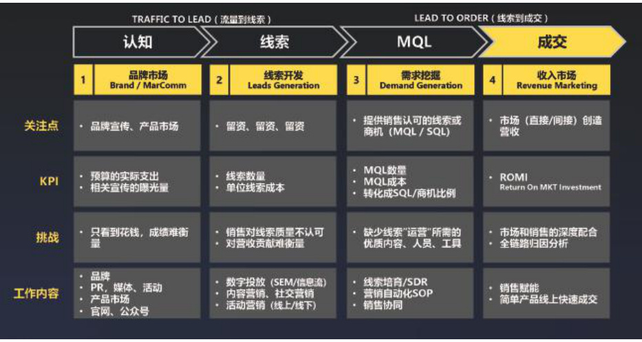 图表图片