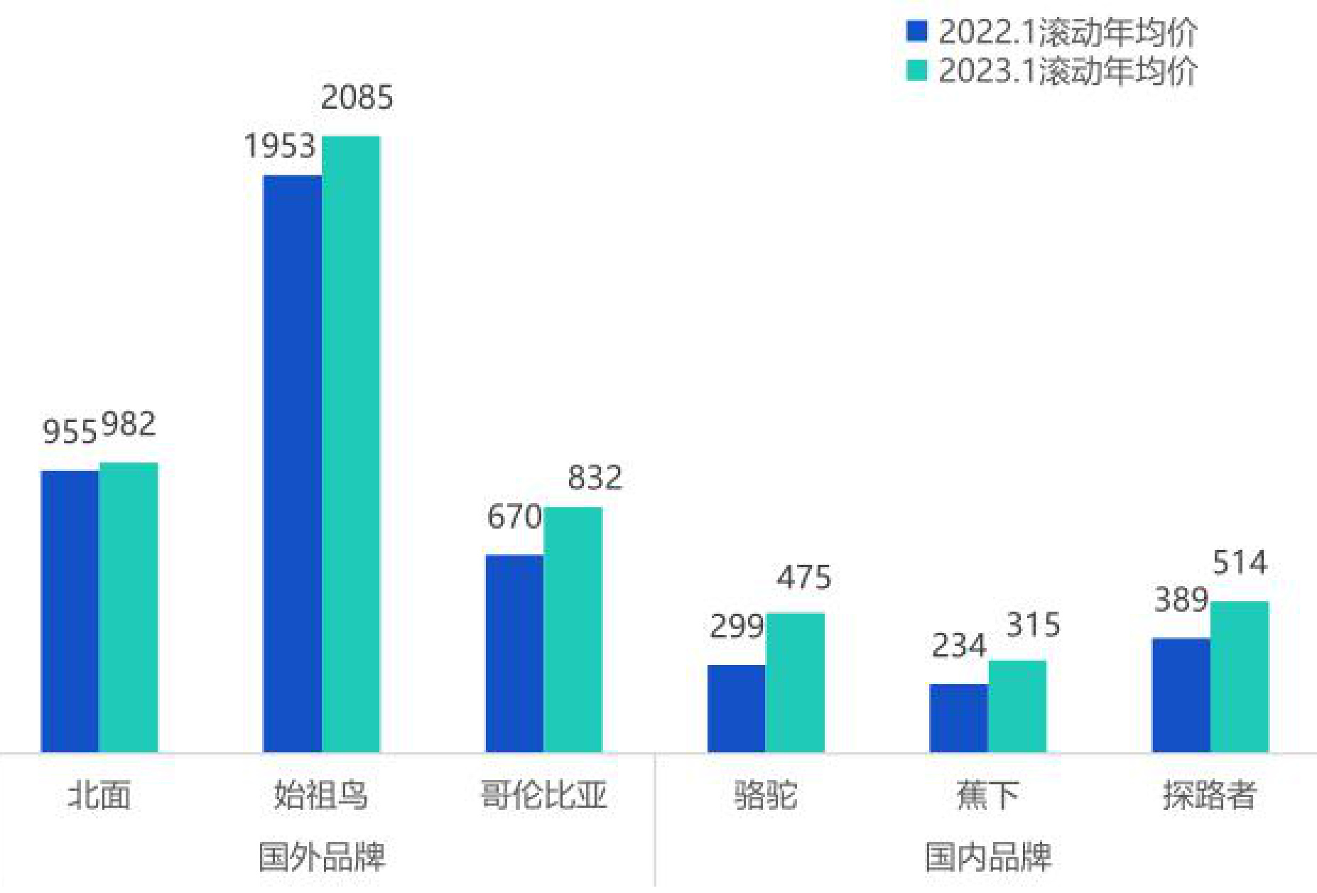 图表图片