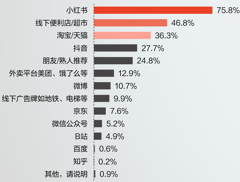 图表图片