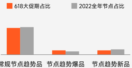 图表图片