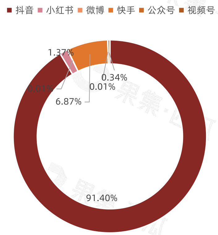 图表图片