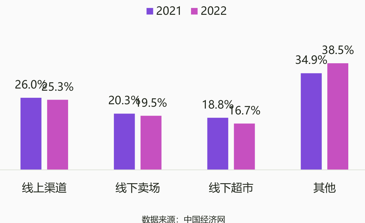 图表图片