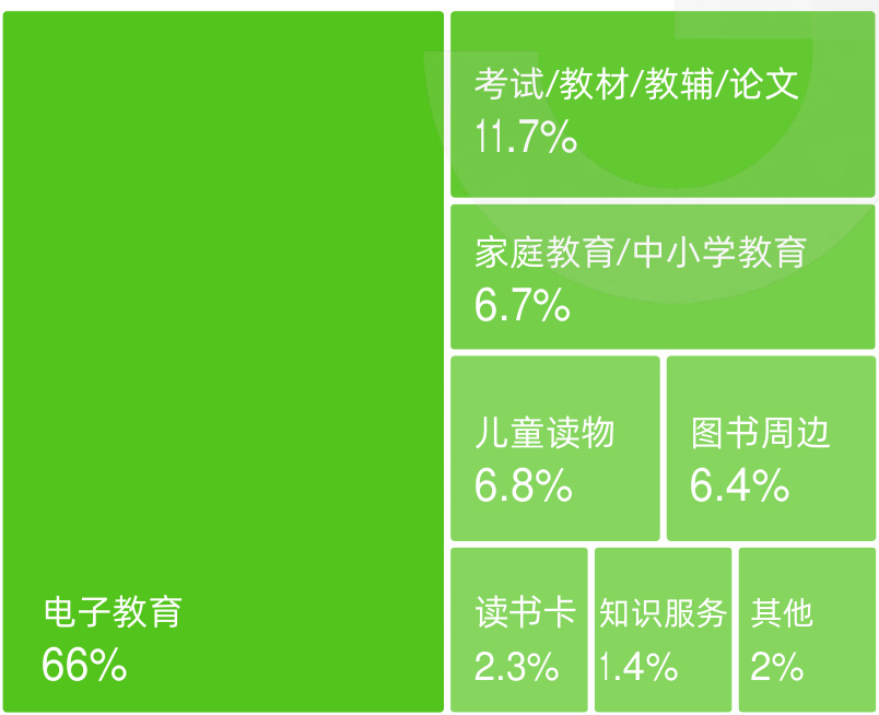 图表图片
