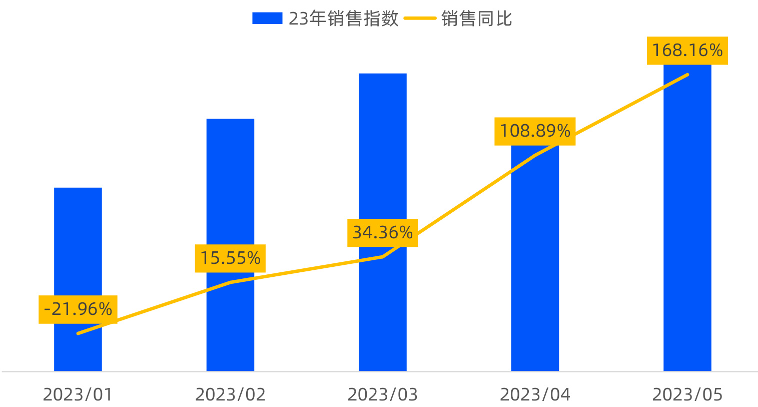 图表图片