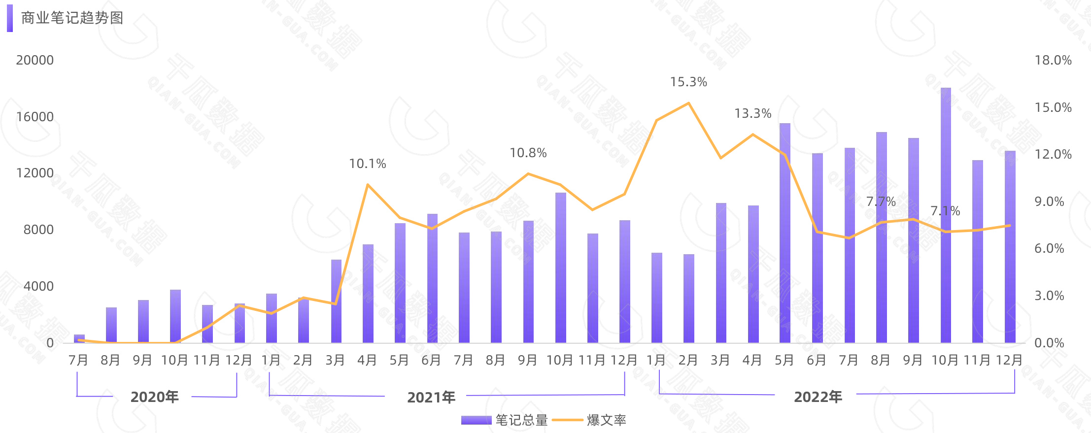 图表图片