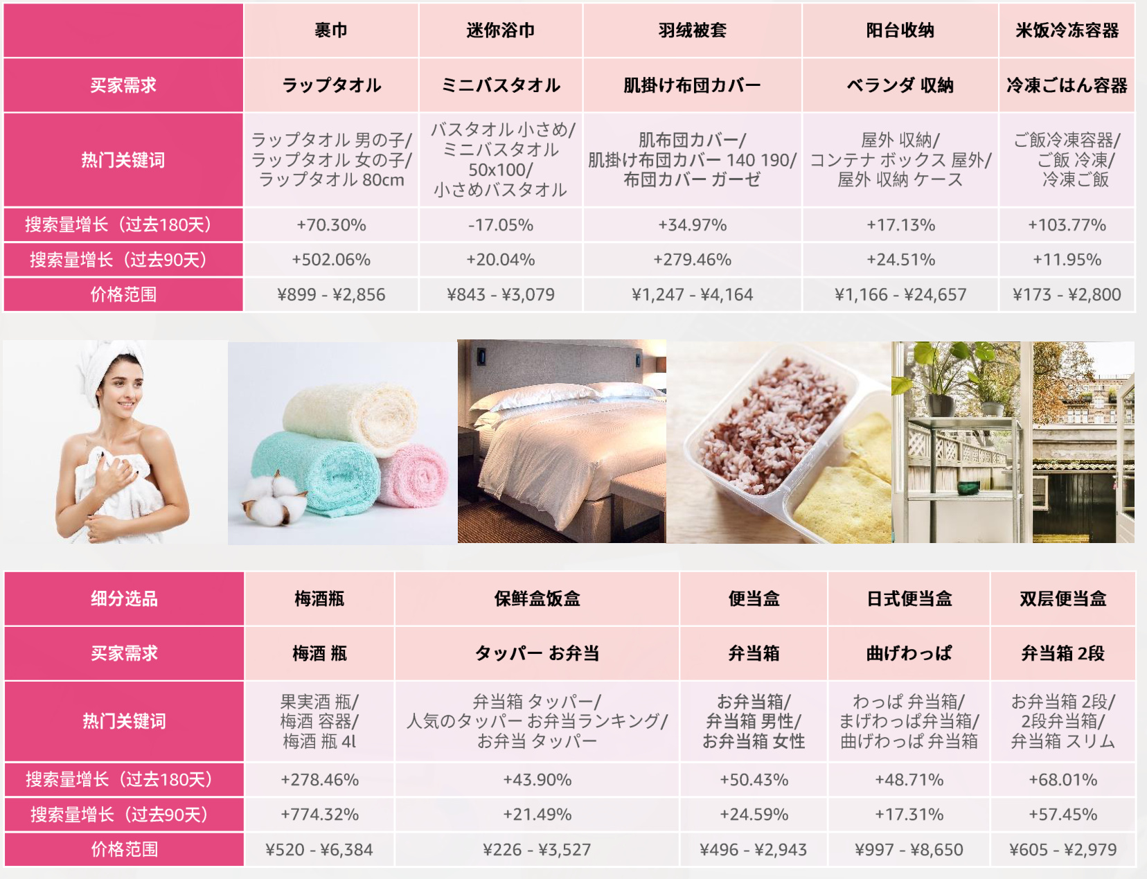 图表图片