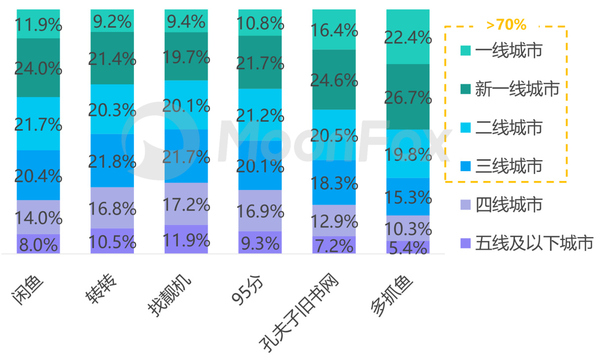 图表图片