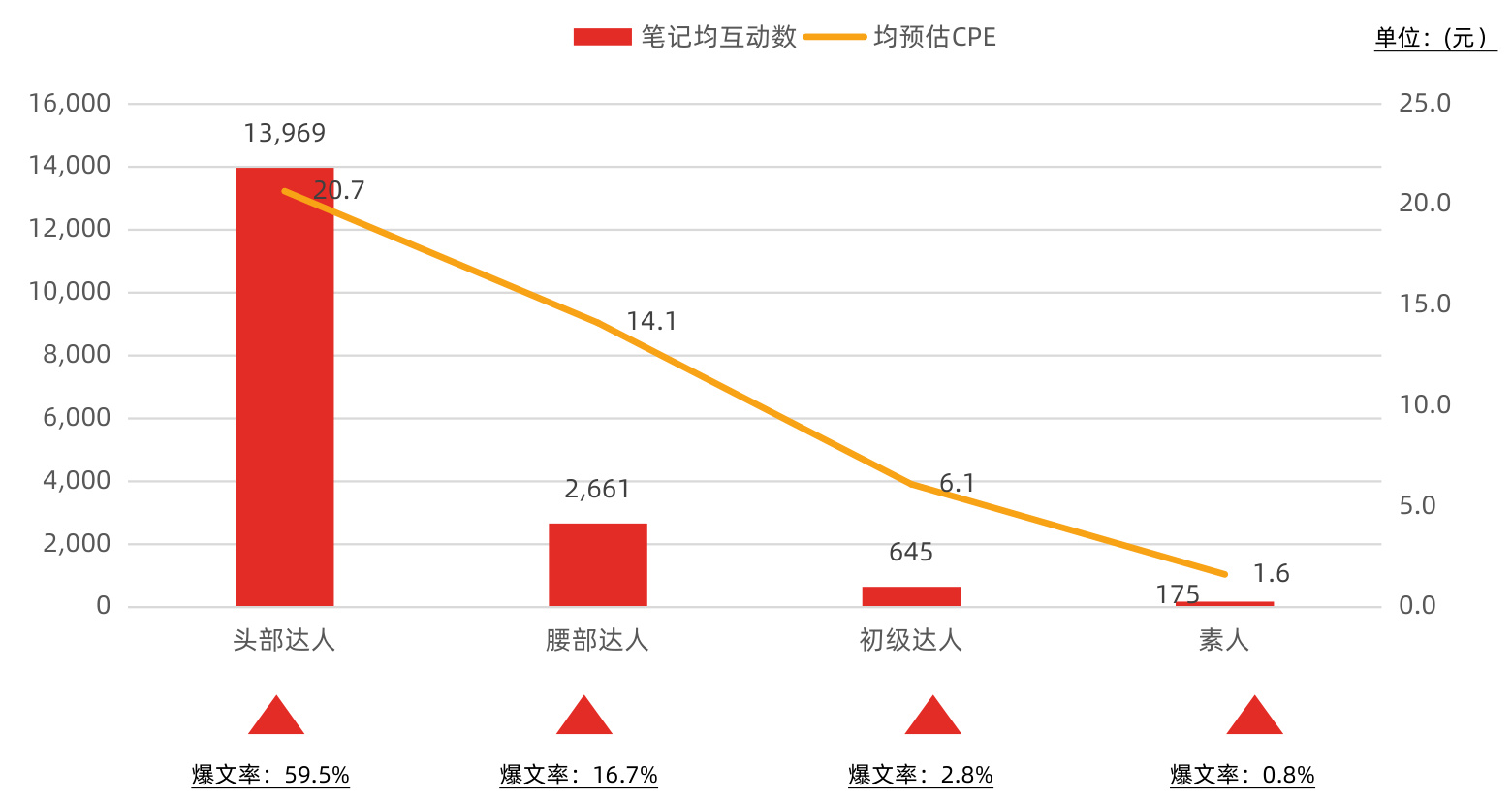 图表图片