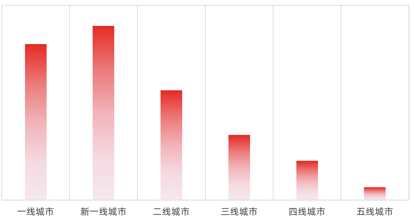 图表图片