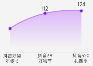 图表图片