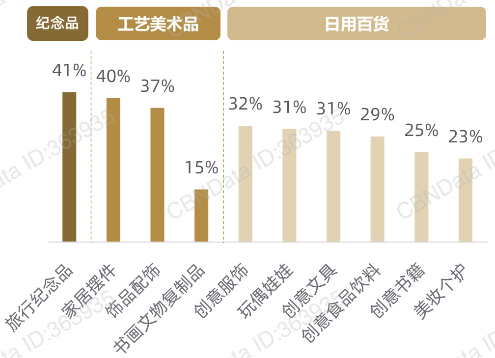 图表图片