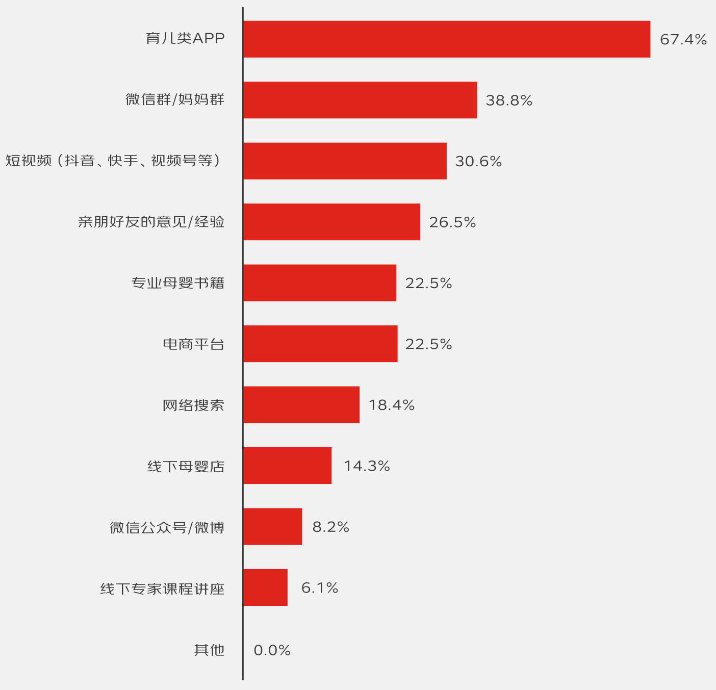 图表图片