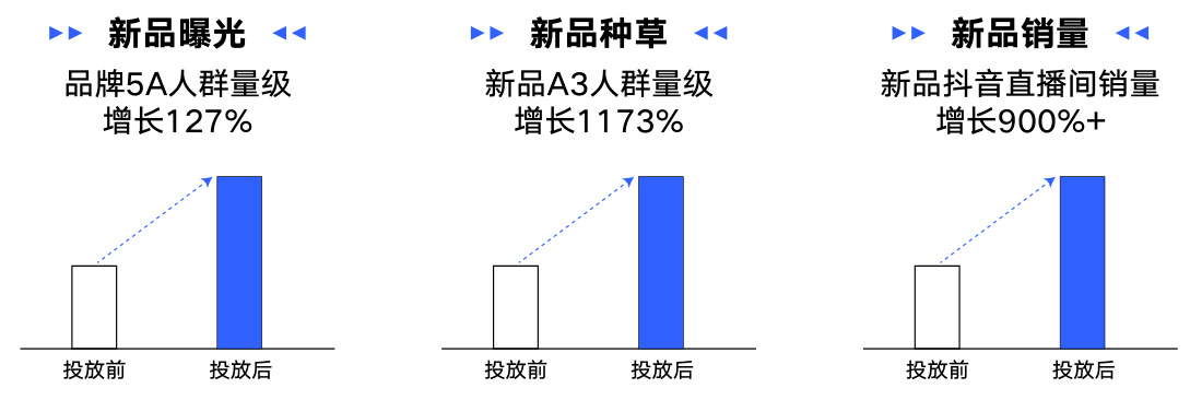 图表图片