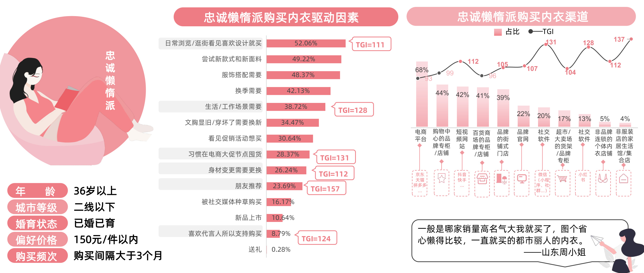 图表图片