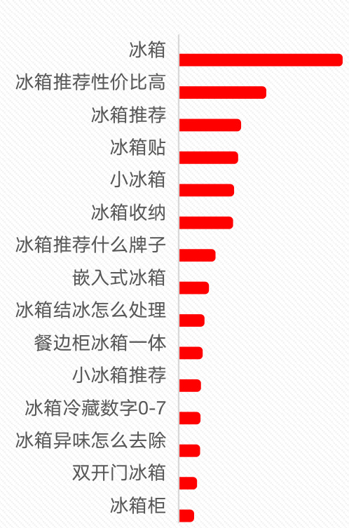 图表图片