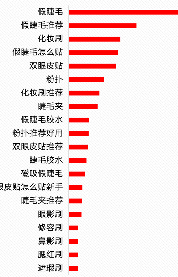 图表图片