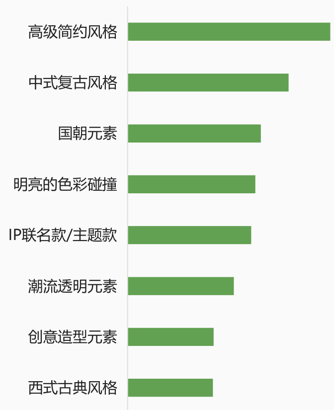 图表图片