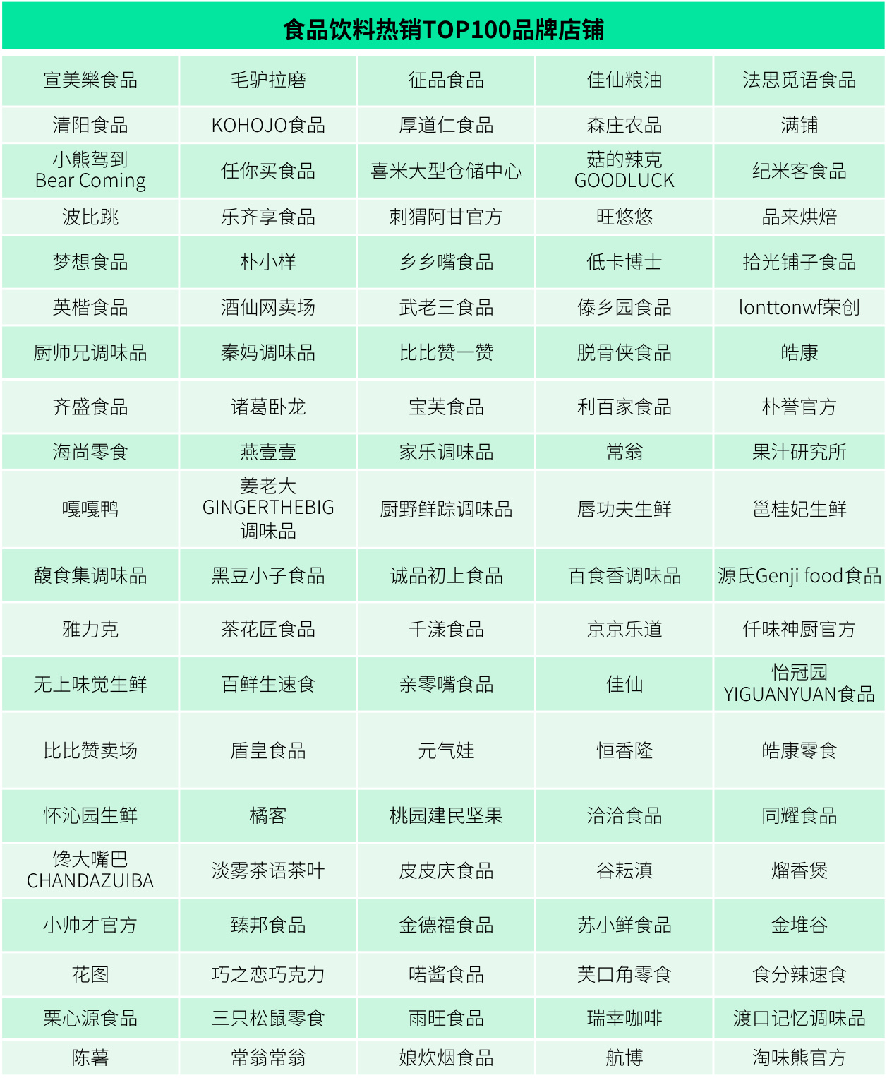 图表图片