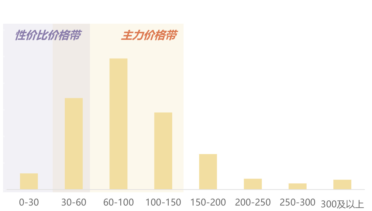 图表图片