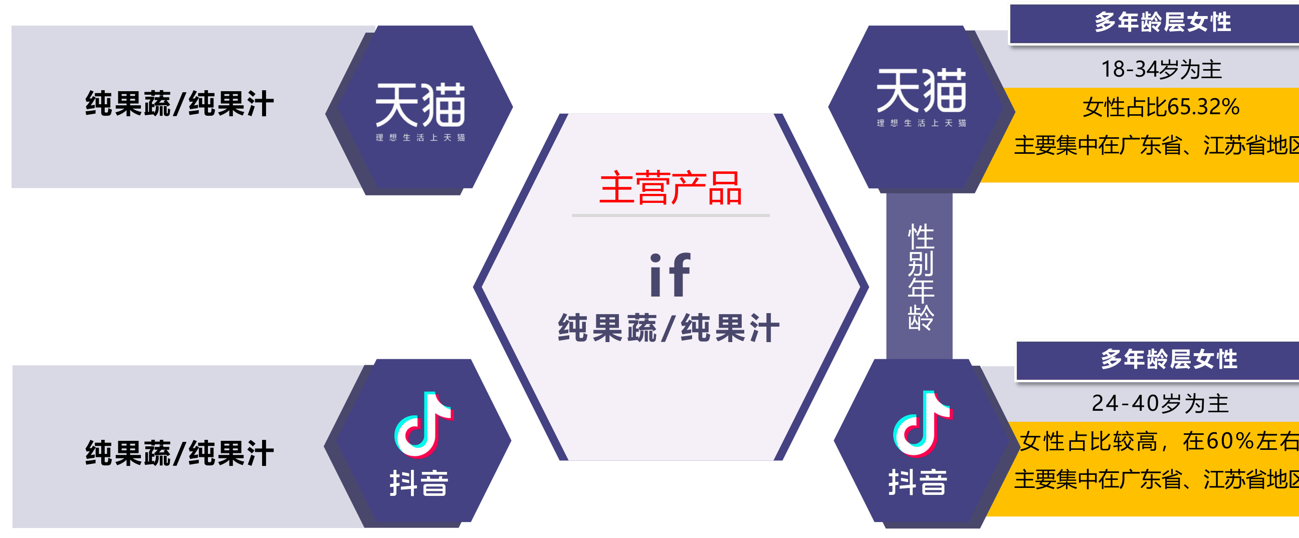 图表图片