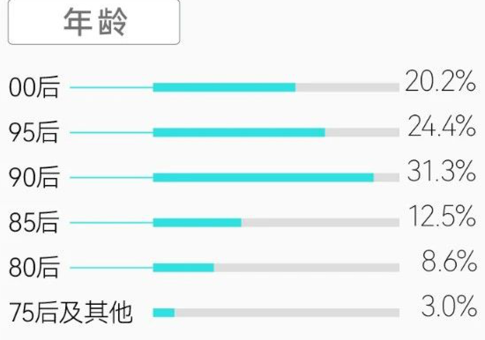 图表图片