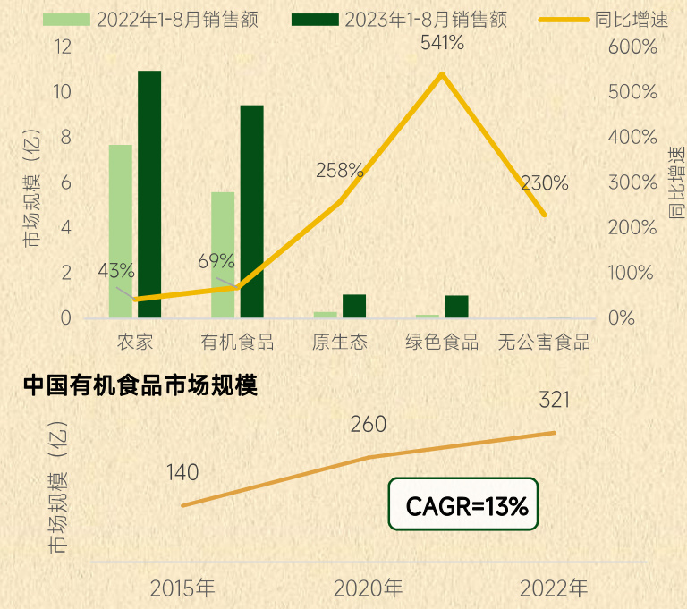 图表图片