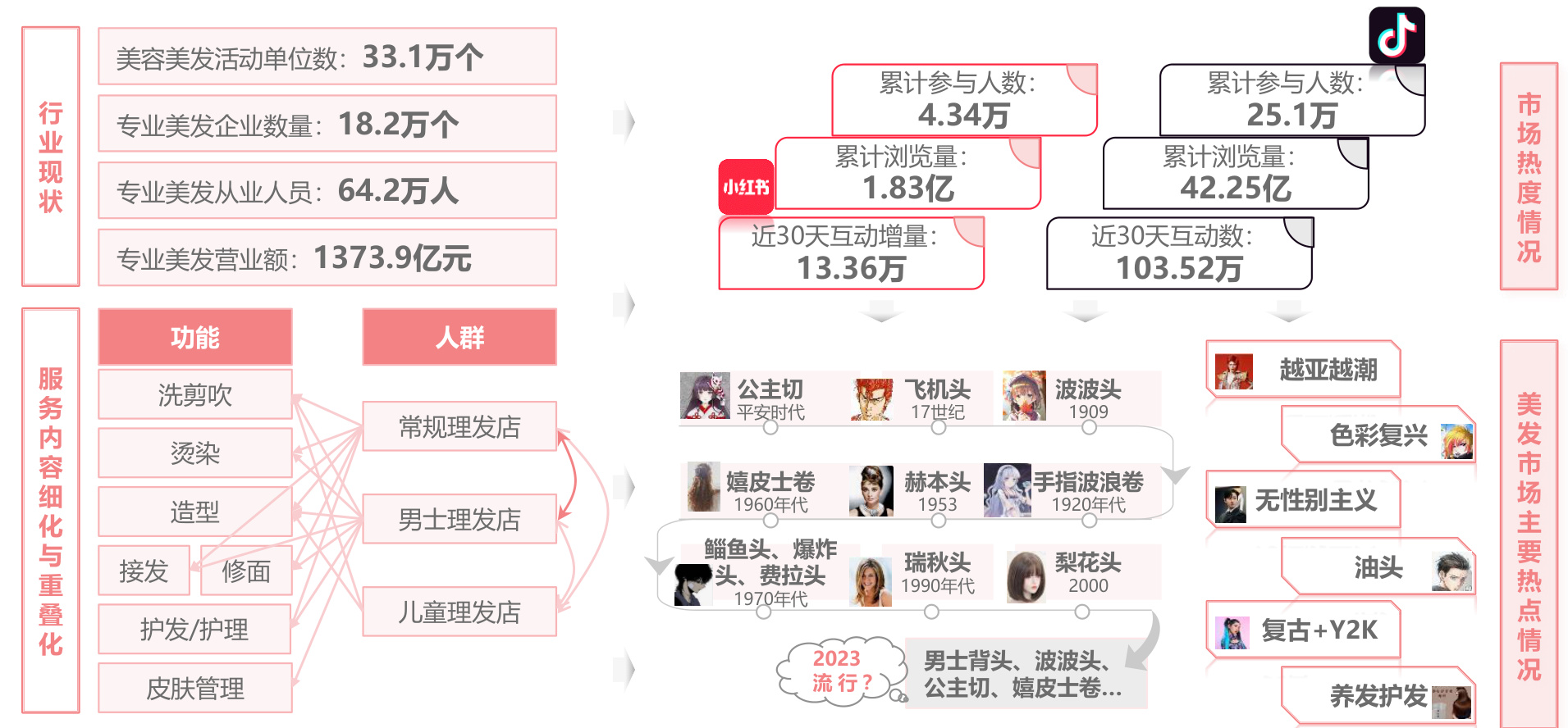 图表图片