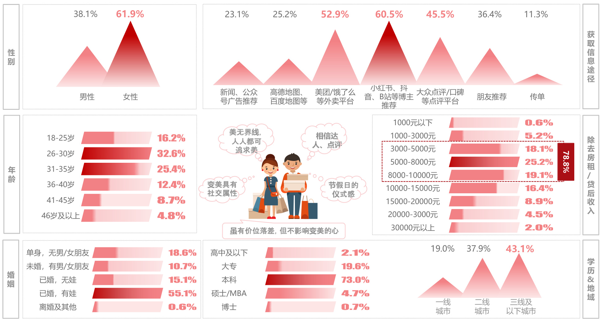 图表图片
