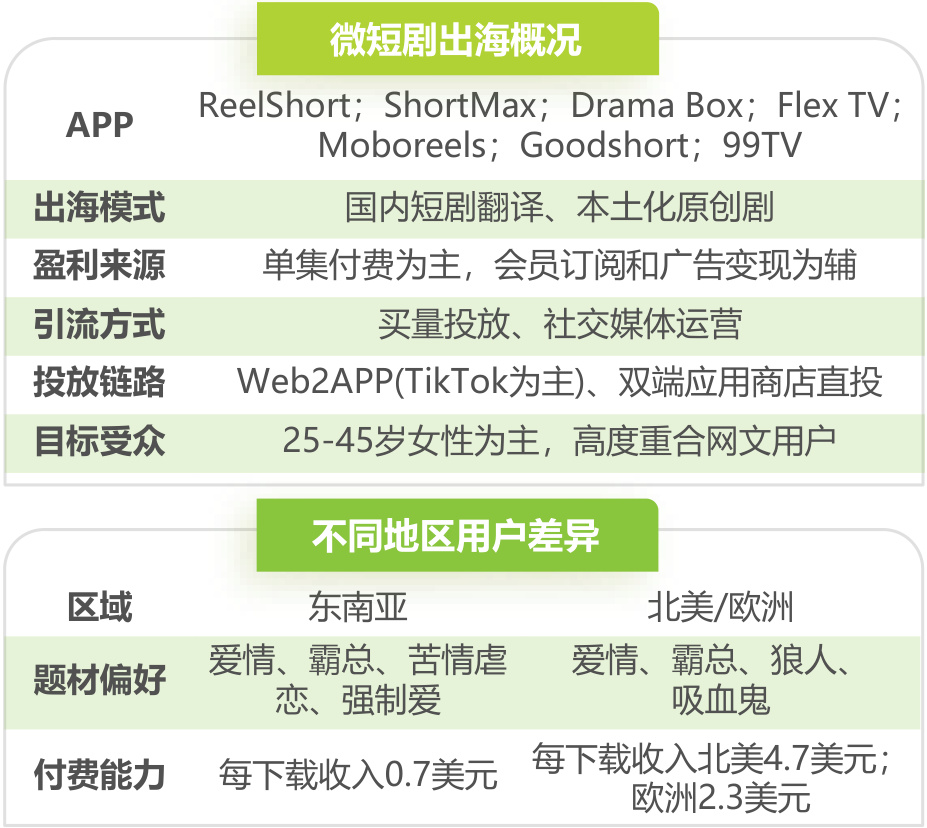 图表图片