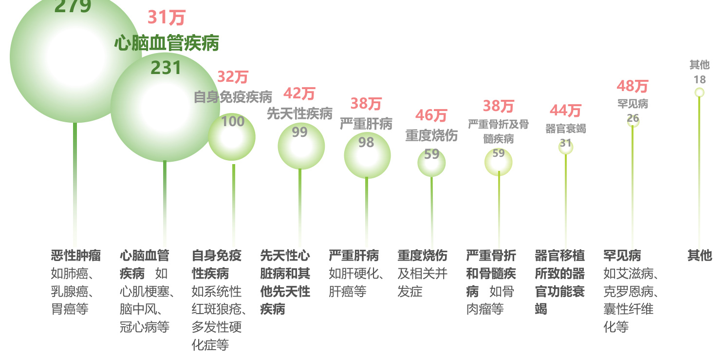 图表图片