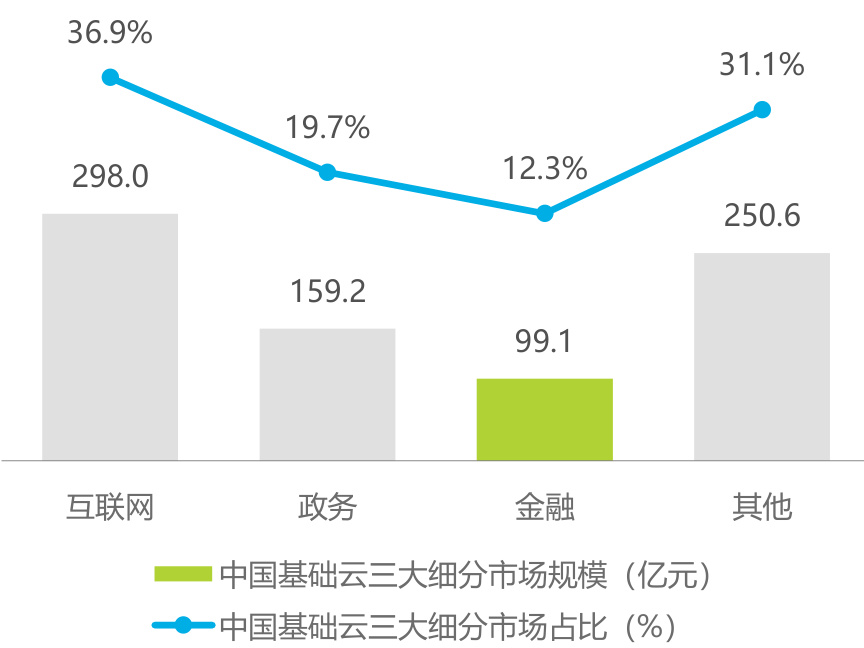 图表图片
