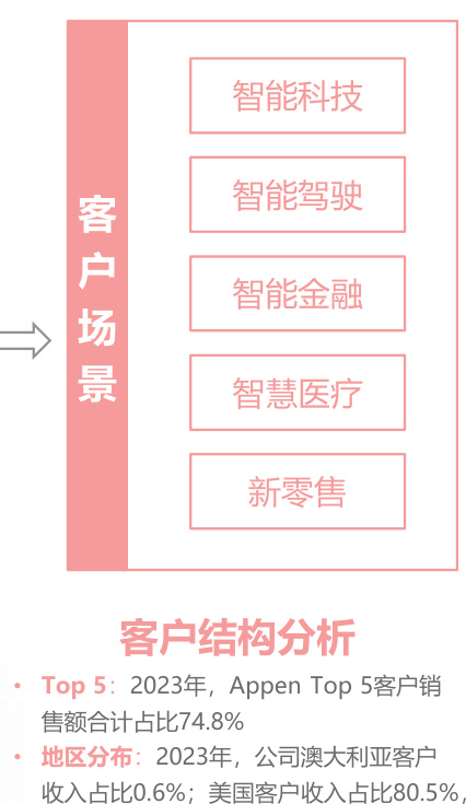 图表图片