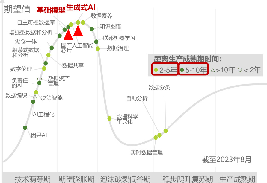 图表图片