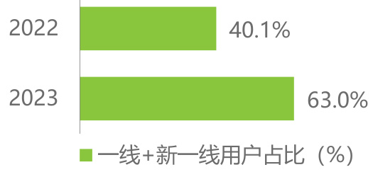 图表图片