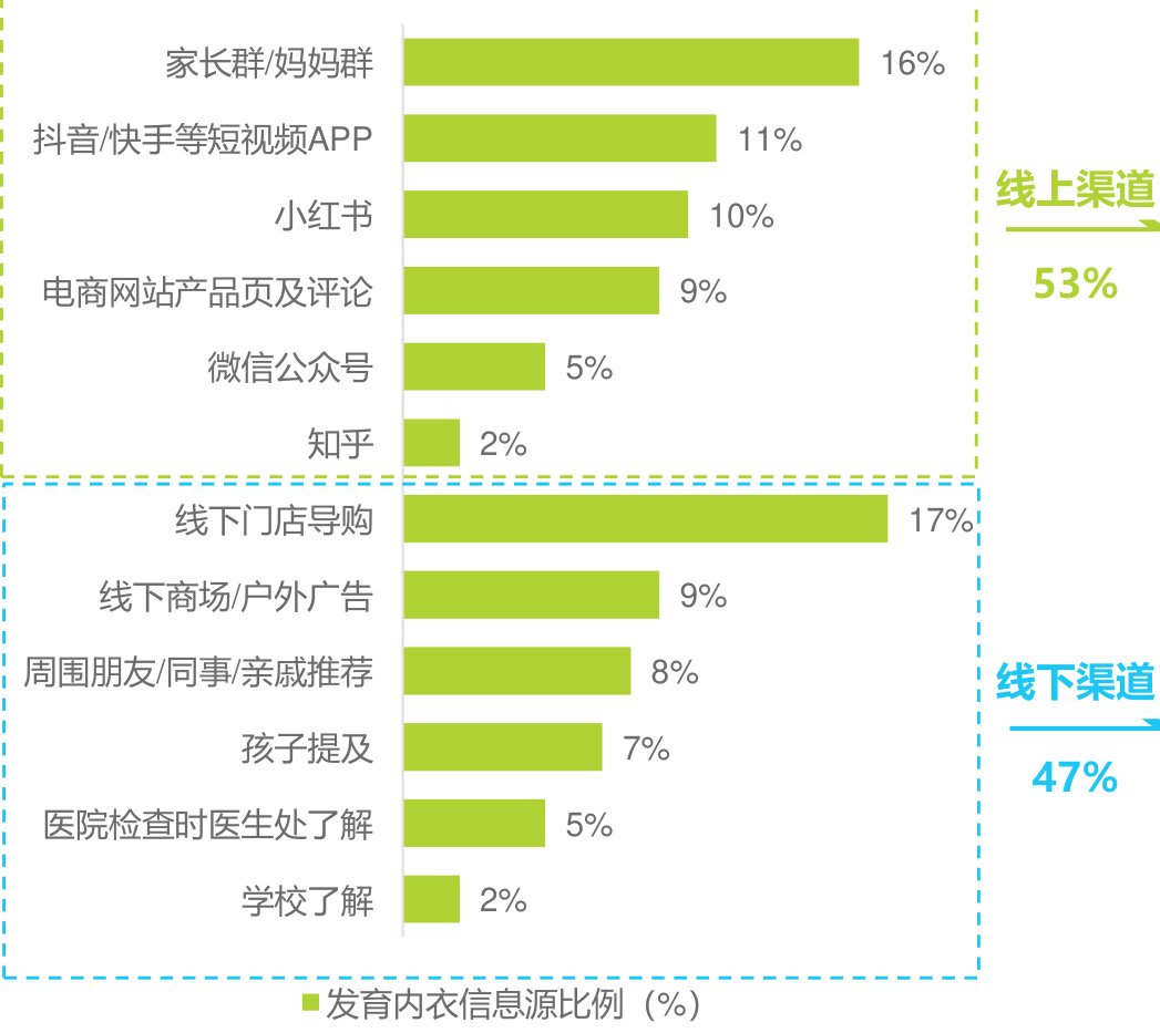 图表图片